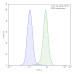 Anti-Human CD126/IL6R/IL-6RA Antibody (SAA0048) Anti-Human CD126/IL6R/IL-6RA Antibody (SAA0048)