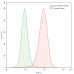 Anti-Human CD140a/PDGFRA Antibody (SAA0057) Anti-Human CD140a/PDGFRA Antibody (SAA0057)