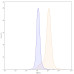 Anti-Human CD262/TNFRSF10B/TRAIL-R2 Antibody (SAA1413) Anti-Human CD262/TNFRSF10B/TRAIL-R2 Antibody (SAA1413)