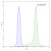 Anti-Human CD34 Antibody (QBEND-10) Anti-Human CD34 Antibody (QBEND-10)