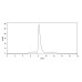 Anti-Human CD34 Antibody (QBEND-10) Anti-Human CD34 Antibody (QBEND-10)