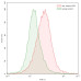 Anti-Human CD37/TSPAN26 Antibody (SAA0012) Anti-Human CD37/TSPAN26 Antibody (SAA0012)