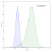 Anti-Human CD3E Antibody (OKT3) Anti-Human CD3E Antibody (OKT3)