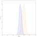 Anti-Human CD71/TFRC Antibody (JR-141) Anti-Human CD71/TFRC Antibody (JR-141)