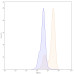 Anti-Human Gal-9/LGALS9 Antibody (G9.2-17)