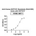 Anti-Human NOTCH1 Nanobody (SAA1286) Anti-Human NOTCH1 Nanobody (SAA1286)