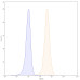 Anti-Mouse CD274/PD-L1/B7-H1 Antibody (SAA0142) Anti-Mouse CD274/PD-L1/B7-H1 Antibody (SAA0142)