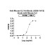 Anti-Mouse IL2 Antibody (JES6-1A12)