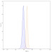 Anti-Mouse MAPT/Tau/PHF-tau Antibody (TAU-5)