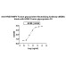 InVivoMAb Anti-HRSV/hMPV Fusion glycoprotein Neutralizing Antibody (M2B6) InVivoMAb Anti-HRSV/hMPV Fusion glycoprotein Neutralizing Antibody (M2B6)