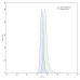 InVivoMAb Anti-Human CCL2/MCP-1 (Iv0077) InVivoMAb Anti-Human CCL2/MCP-1 (Iv0077)