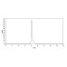 InVivoMAb Anti-Human CSF2/GM-CSF (Iv0053) InVivoMAb Anti-Human CSF2/GM-CSF (Iv0053)