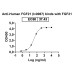 InVivoMAb Anti-Human FGF21 (Iv0067) InVivoMAb Anti-Human FGF21 (Iv0067)