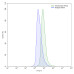 InVivoMAb Anti-Human IFN α2/IFNA2 (Iv0001) InVivoMAb Anti-Human IFN α2/IFNA2 (Iv0001)
