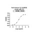 InVivoMAb Anti-Human IL2 (Iv0020) InVivoMAb Anti-Human IL2 (Iv0020)