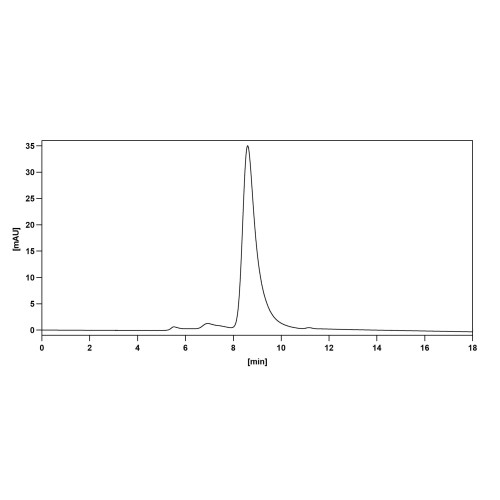 InVivoMAb Anti-Human NGF/Beta-NGF (Iv0066) InVivoMAb Anti-Human NGF/Beta-NGF (Iv0066)