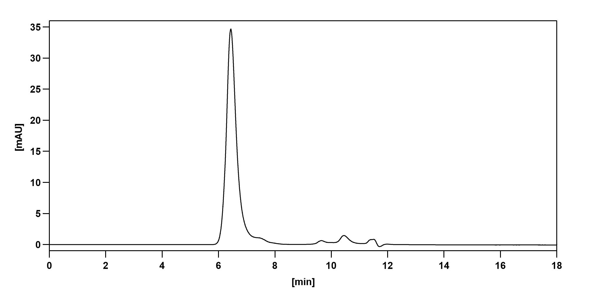Bioactivity for Anti-HRSV F/F protein Reference Antibody (HNK20)