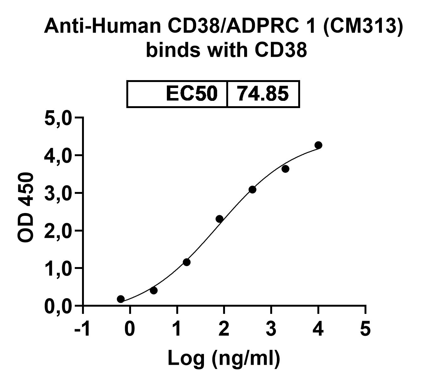 Research grade antibody product