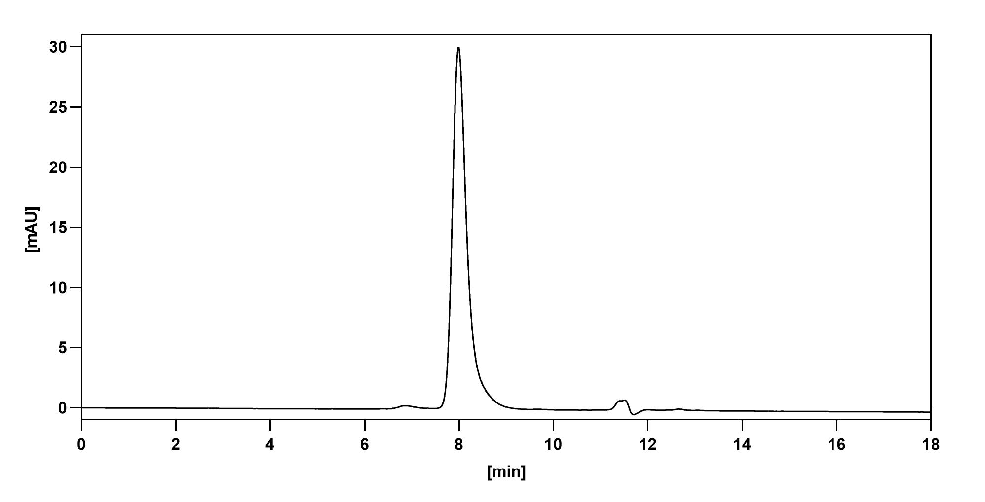 Bioactivity for Anti-Human SAA Reference Antibody (Birtamimab, RUO)