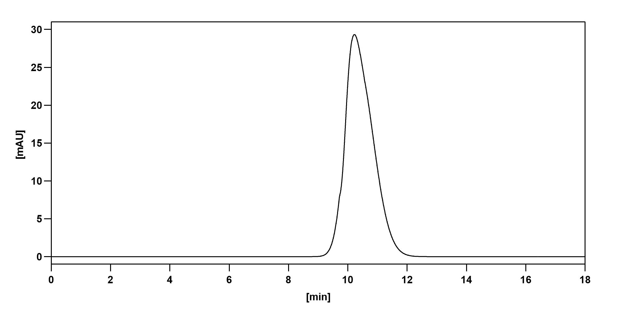 Bioactivity for Anti-Human CD19 & CD3E Bispecific Reference Antibody (Blinatumomab, RUO)