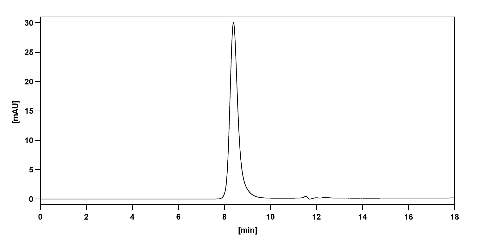 SEC-HPLC for Anti-Human DLL4 Reference Antibody (Demcizumab, RUO)