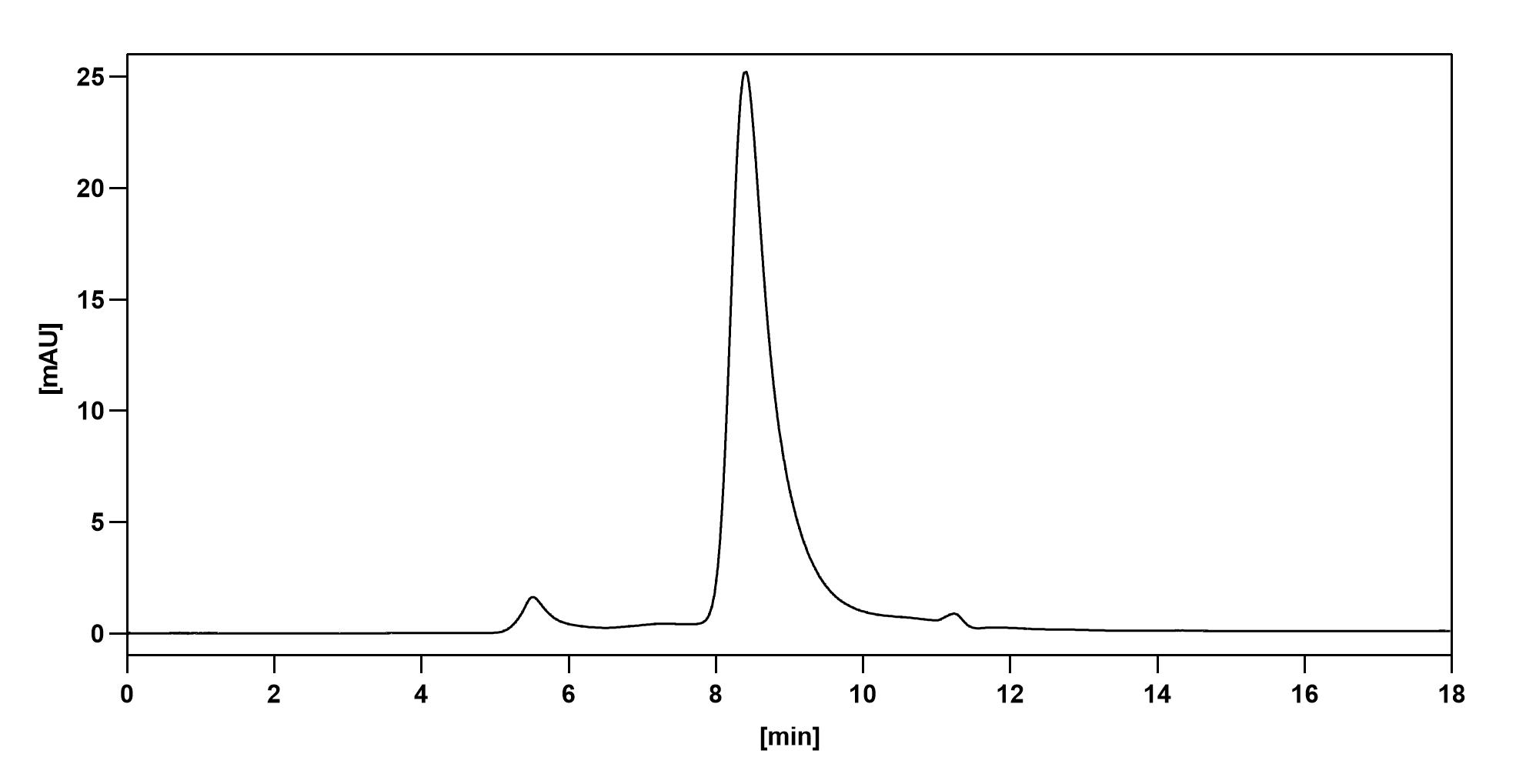 Bioactivity for Anti-Human CGRP1  Reference Antibody (Fremanezumab, RUO)