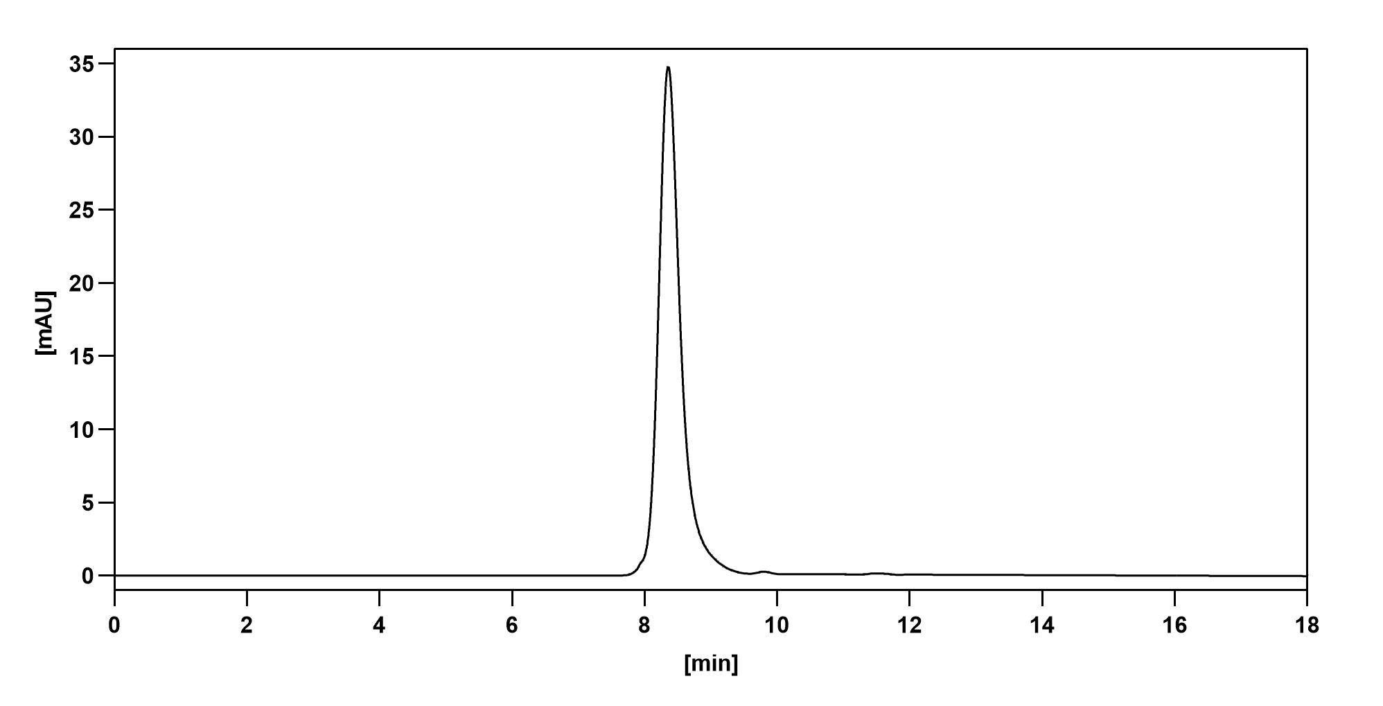Bioactivity for Anti-Human IL-17RA/IL-17R Reference Antibody (Lusvertikimab, RUO)