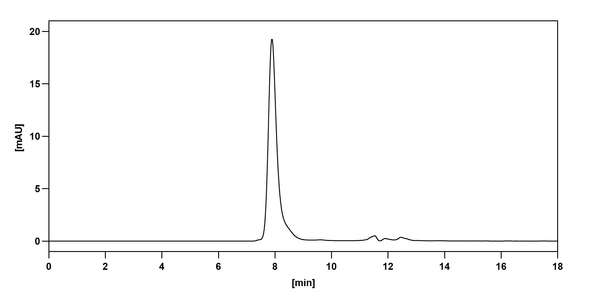 Bioactivity for Anti-Human IL-4 Reference Antibody (Pascolizumab, RUO)
