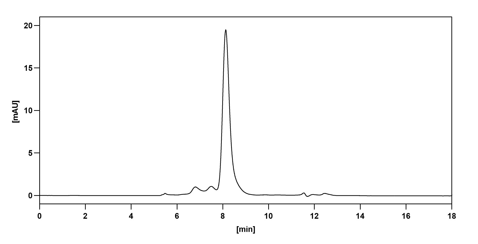 Bioactivity for Anti-Human CD140a/PDGFRA Antibody (SAA0057)