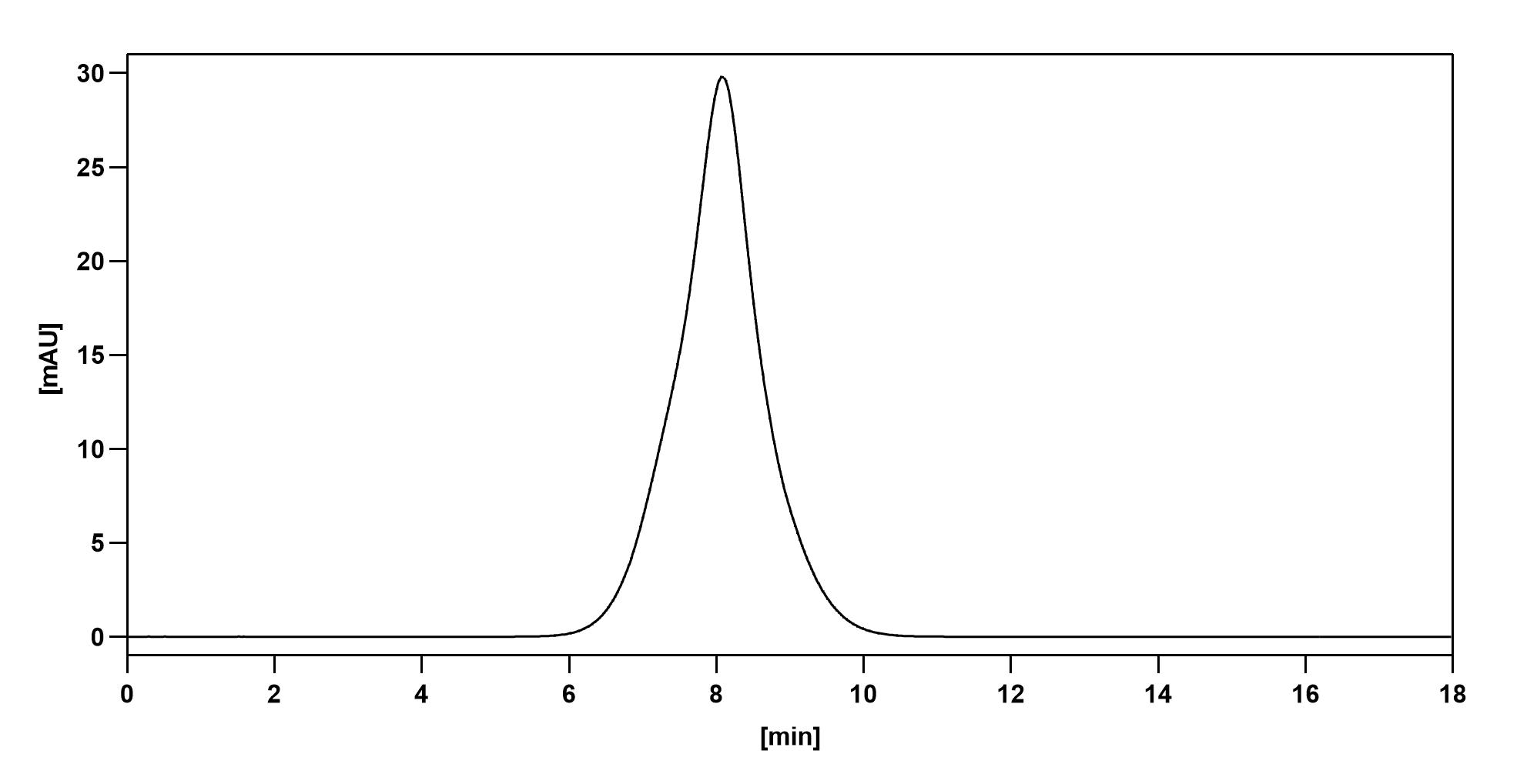 Bioactivity for Anti-DNA Antibody (33.C9)