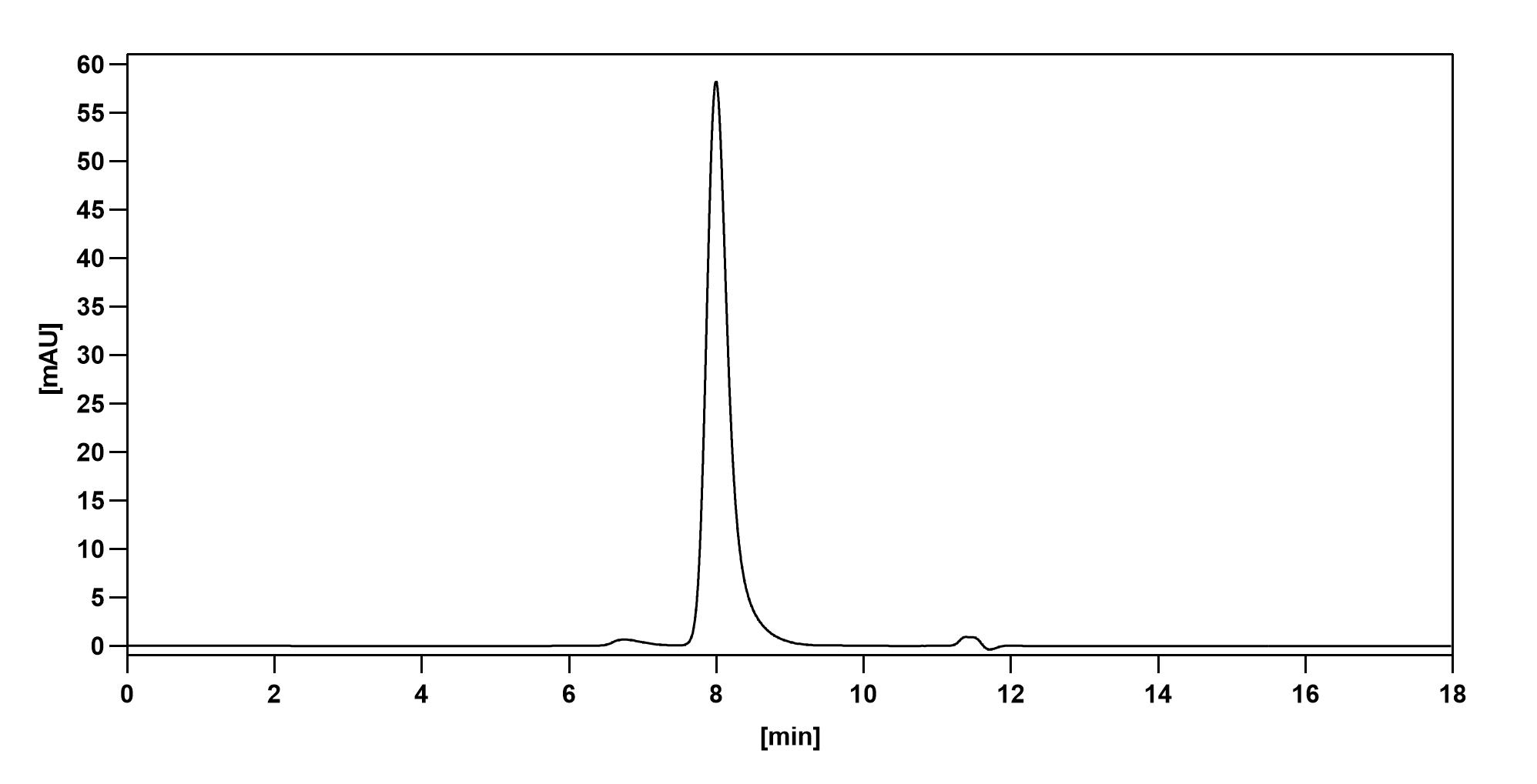 Bioactivity for Anti-NeuGcGM3/GM3 Antibody (14F7)