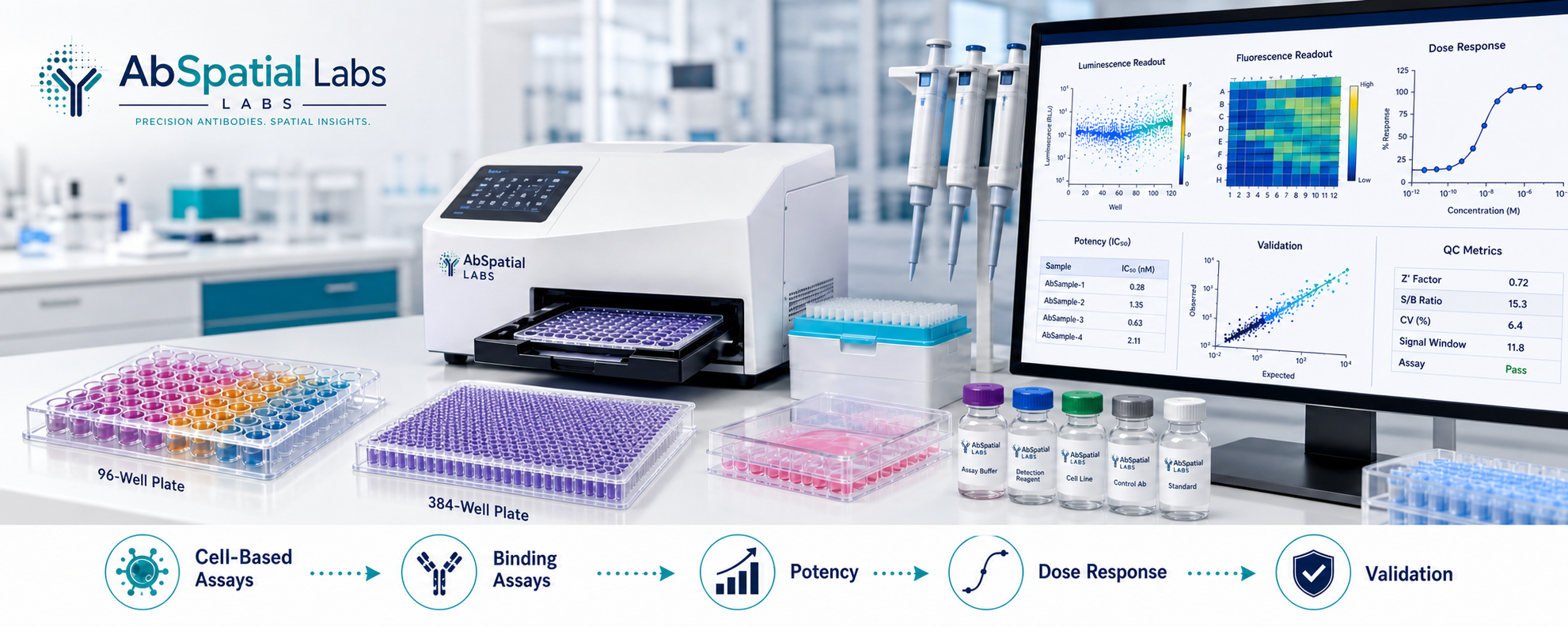 Bioassays